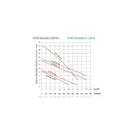 Sumak SMT150-S (Trifaze) Sıcak Su Santrifüj Pompa - Görsel 2