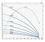 Pedrollo 4 SR 10/35 4" Motorsuz Dalgıç Pompa - Görsel 2