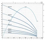 Pedrollo 4 SR 12/12 4" Motorsuz Dalgıç Pompa - Görsel 2