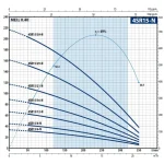 Pedrollo 4 SR 15/39 - N 4" Motorsuz Dalgıç Pompa - Görsel 2
