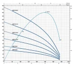 Pedrollo 4 SR 15/5 4" Motorsuz Dalgıç Pompa - Görsel 2