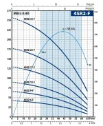 Pedrollo 4 SR 2/20 4" Motorsuz Dalgıç Pompa - Görsel 2