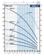 Pedrollo 4 SR 2/23 - F 4" Motorsuz Dalgıç Pompa - Görsel 2