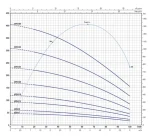 Pedrollo 4 SR 4/46 4" Motorsuz Dalgıç Pompa - Görsel 2