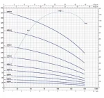 Pedrollo 4 SR 6/13 4" Motorsuz Dalgıç Pompa - Görsel 2