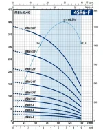 Pedrollo 4 SR 6/58 - F 4" Motorsuz Dalgıç Pompa - Görsel 2