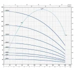 Pedrollo 4 SR 8/13 4" Motorsuz Dalgıç Pompa - Görsel 2