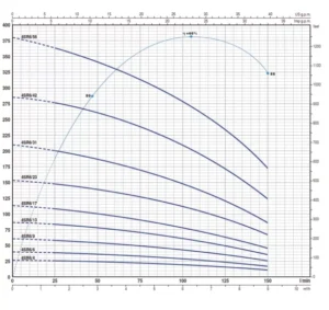 Pedrollo 4 SR 6/9 4" Motorsuz Dalgıç Pompa